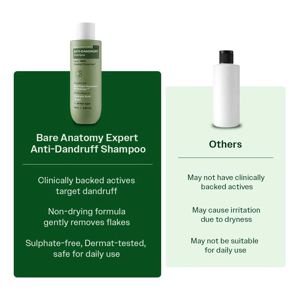 Anti Dandruff Shampoo with Salicylic Acid, Piroctone Olamine & Biotin - 100 ml - Image 10