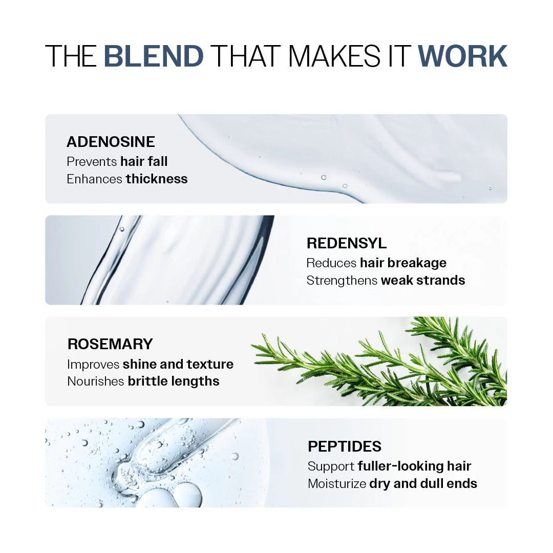 Anti-Hair Fall Shampoo (250 ml) & Conditioner (175 gm) Combo with Redensyl & Rosemary - Image 4