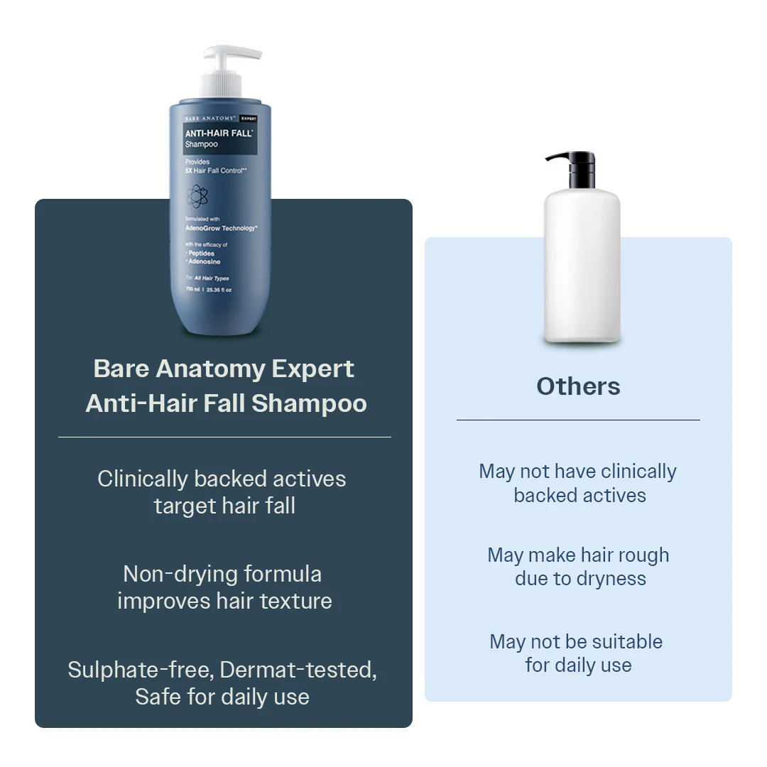 Anti-Hair Fall Shampoo with Adenosine & Peptides - 750 ml - Image 9