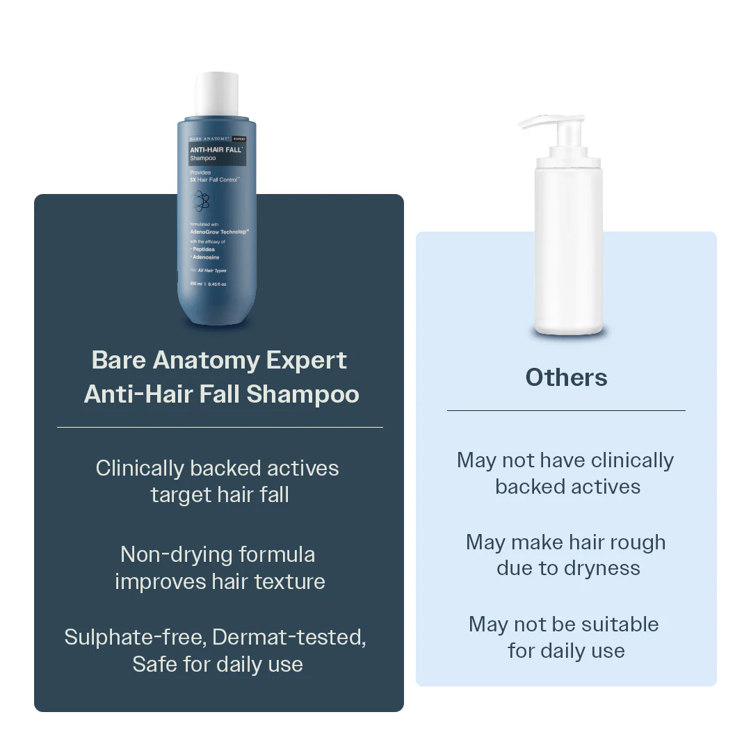 Anti-Hair Fall Shampoo with Adenosine & Peptides | 5X Hairfall Control - 250 ml - Image 9