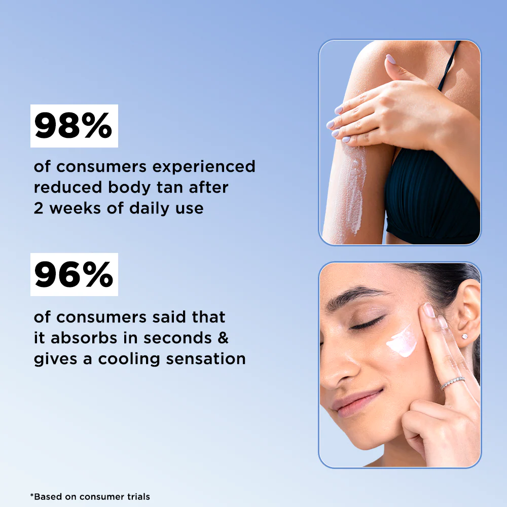 Daily SPF 50+ Duo with Niacinamide for Face & Body (3% Niacinamide Sunscreen - 45 ml | 5% Niacinamide Sunscreen Body Lotion - 200 ml) - Image 4