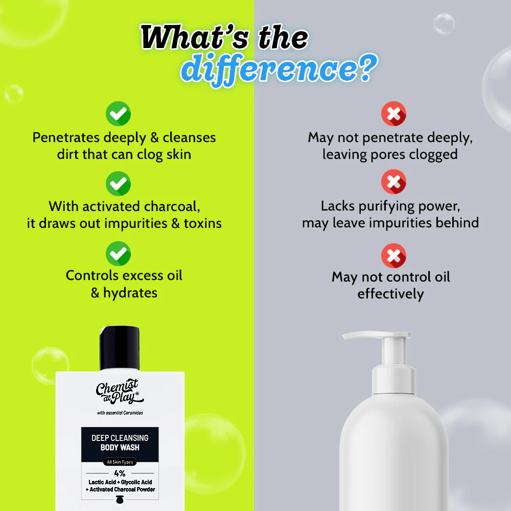 Deep Cleansing Body Wash with Activated Charcoal, Lactic & Glycolic Acid - 236 ml - Image 3