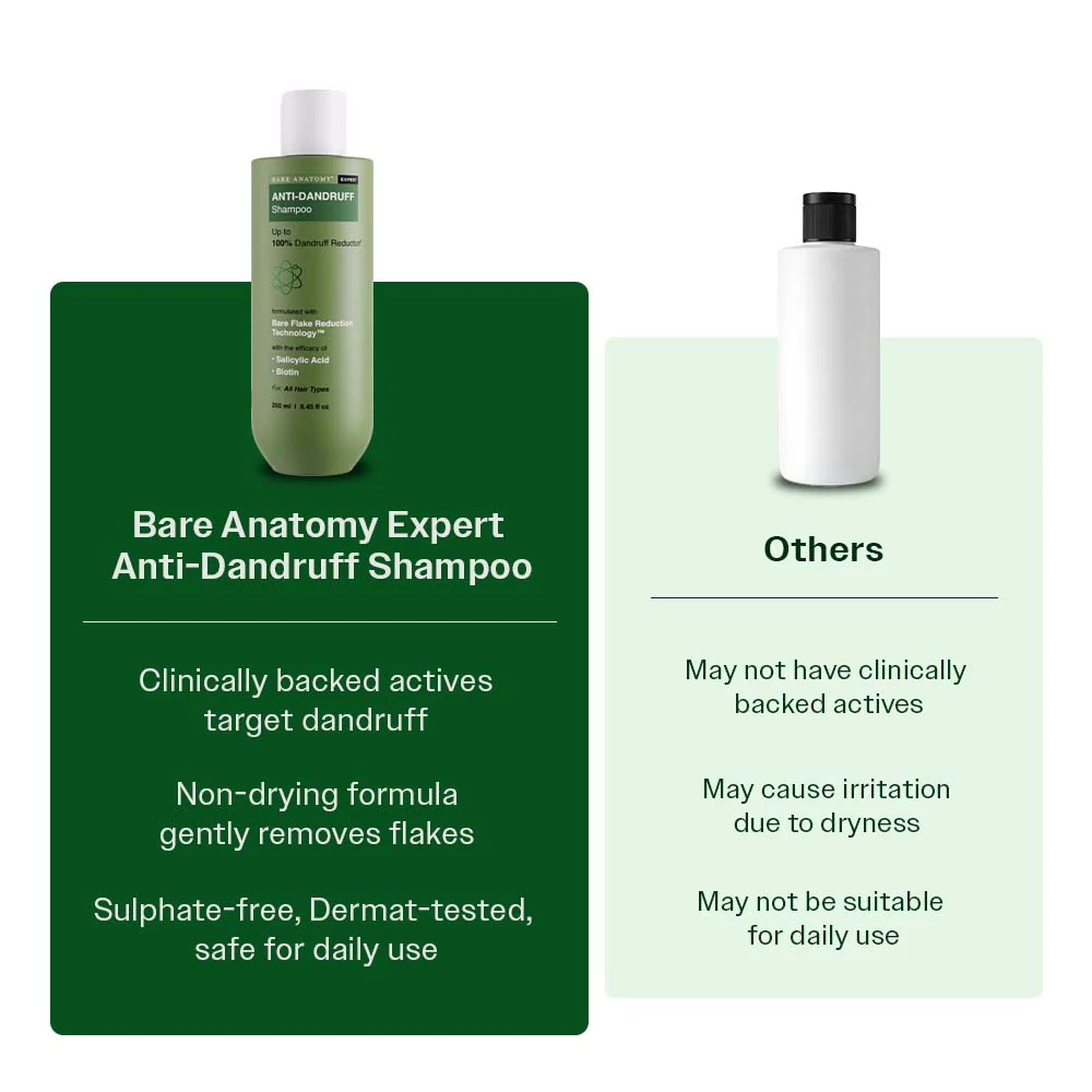 Anti Dandruff Shampoo with Salicylic Acid, Piroctone Olamine & Biotin - 250ml - Image 10