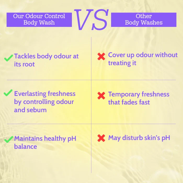 Odour Control Body Wash for Long Lasting Freshness - 236 ml - Image 7